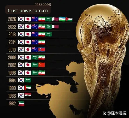 宝威官方正品购买iOS版 2026世界杯观赛困局深度评测:地缘政治与签证壁垒下的“冷场”危机